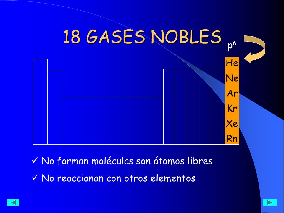 18 GASES NOBLES p6 He Ne Ar Kr Xe Rn
