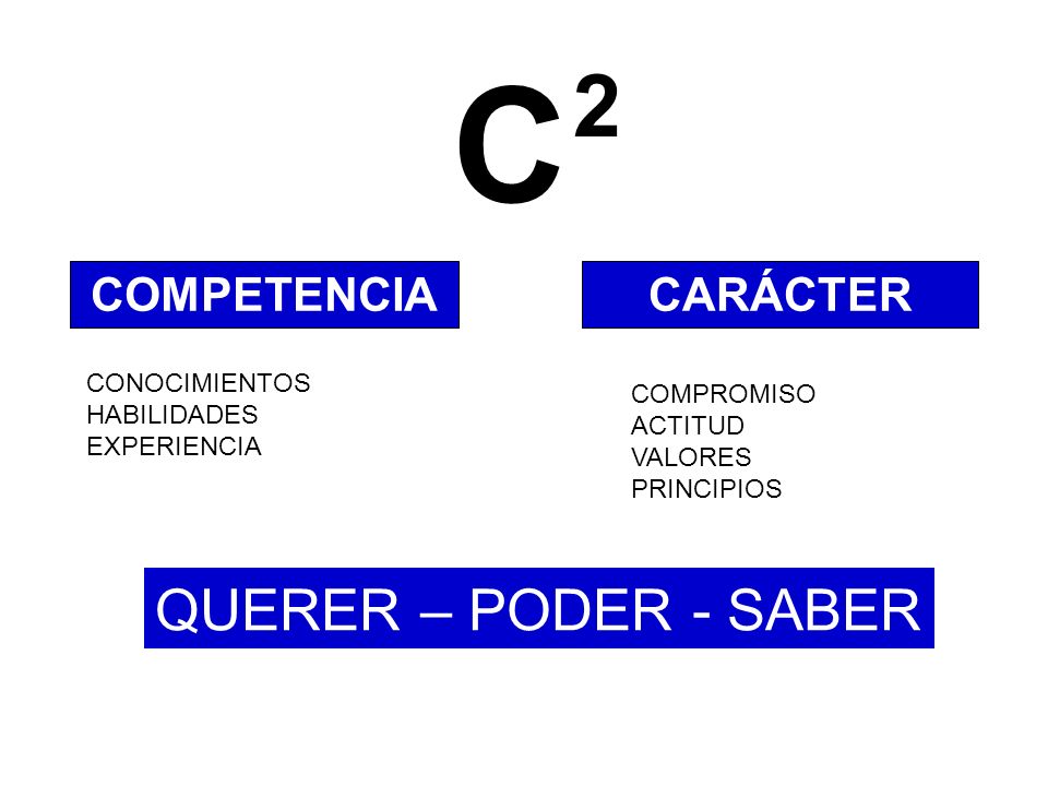 C 2 QUERER – PODER - SABER COMPETENCIA CARÁCTER CONOCIMIENTOS