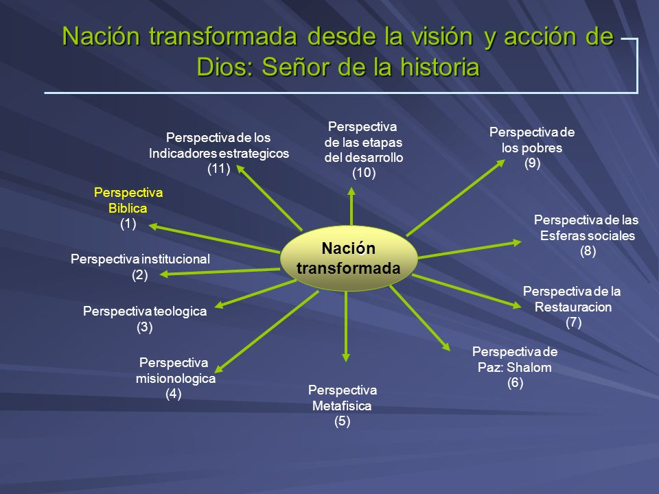 Nación transformada desde la visión y acción de Dios: Señor de la historia