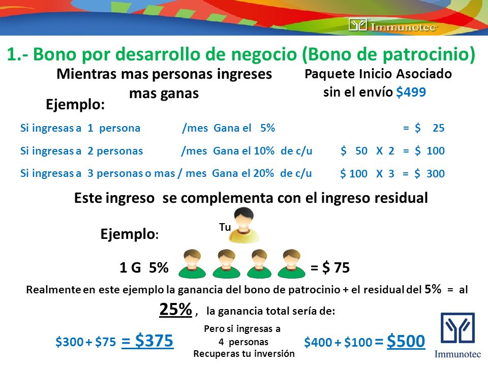 1.- Bono por desarrollo de negocio (Bono de patrocinio)