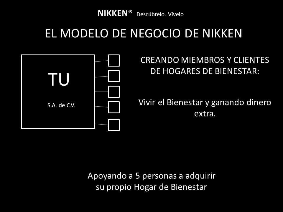 TU EL MODELO DE NEGOCIO DE NIKKEN NIKKEN® Descúbrelo. Vívelo