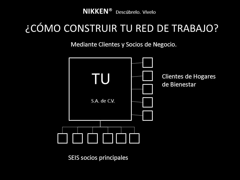 TU ¿CÓMO CONSTRUIR TU RED DE TRABAJO NIKKEN® Descúbrelo. Vívelo