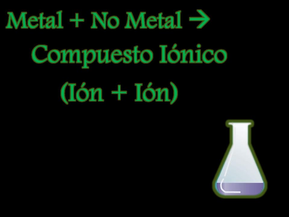 Metal + No Metal  Compuesto Iónico (Ión + Ión)