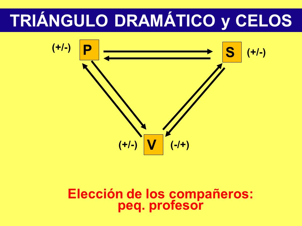 TRIÁNGULO DRAMÁTICO y CELOS Elección de los compañeros: peq. profesor
