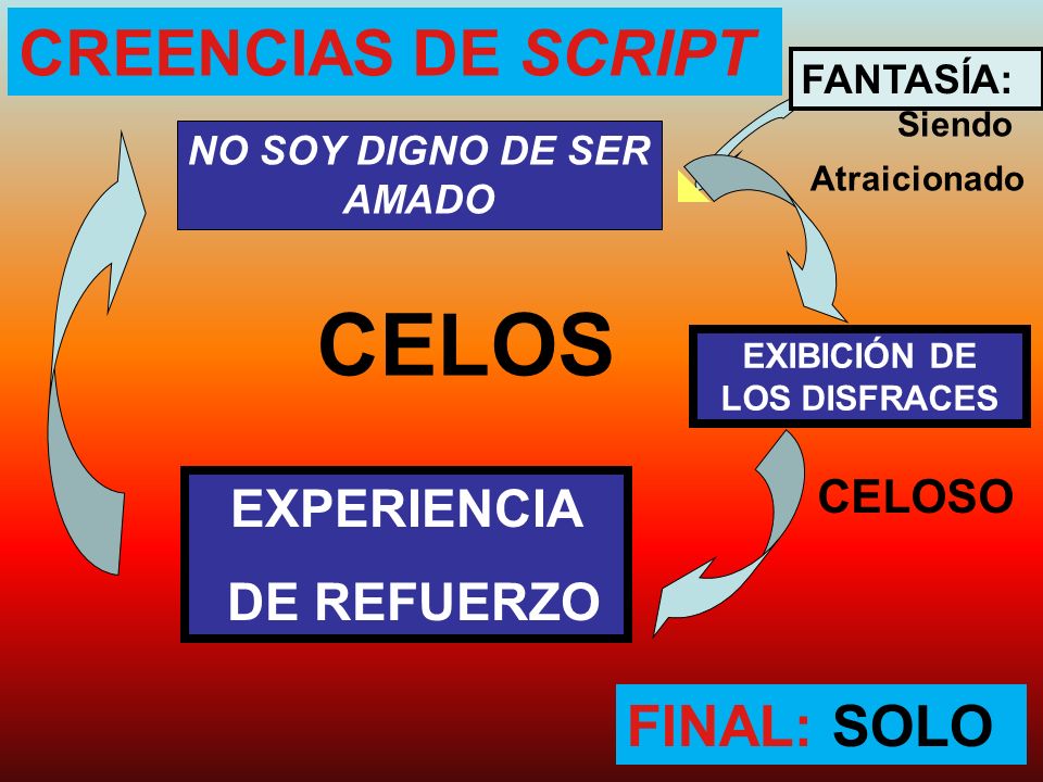 NO SOY DIGNO DE SER AMADO EXIBICIÓN DE LOS DISFRACES