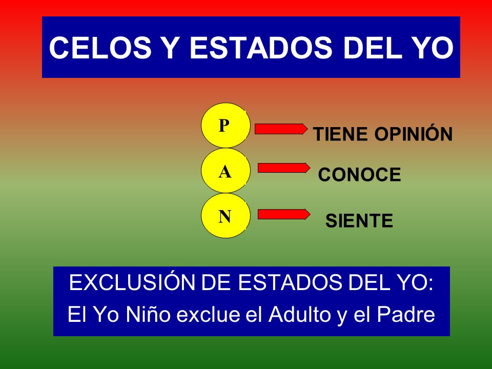 EXCLUSIÓN DE ESTADOS DEL YO: El Yo Niño exclue el Adulto y el Padre