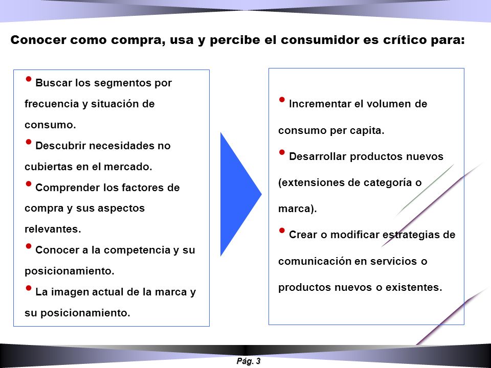 Conocer como compra, usa y percibe el consumidor es crítico para: