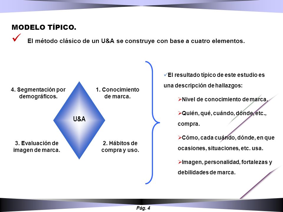 4. Segmentación por demográficos. 3. Evaluación de imagen de marca.