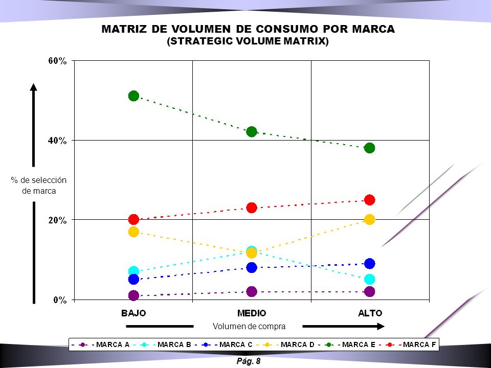 MATRIZ DE VOLUMEN DE CONSUMO POR MARCA (STRATEGIC VOLUME MATRIX)