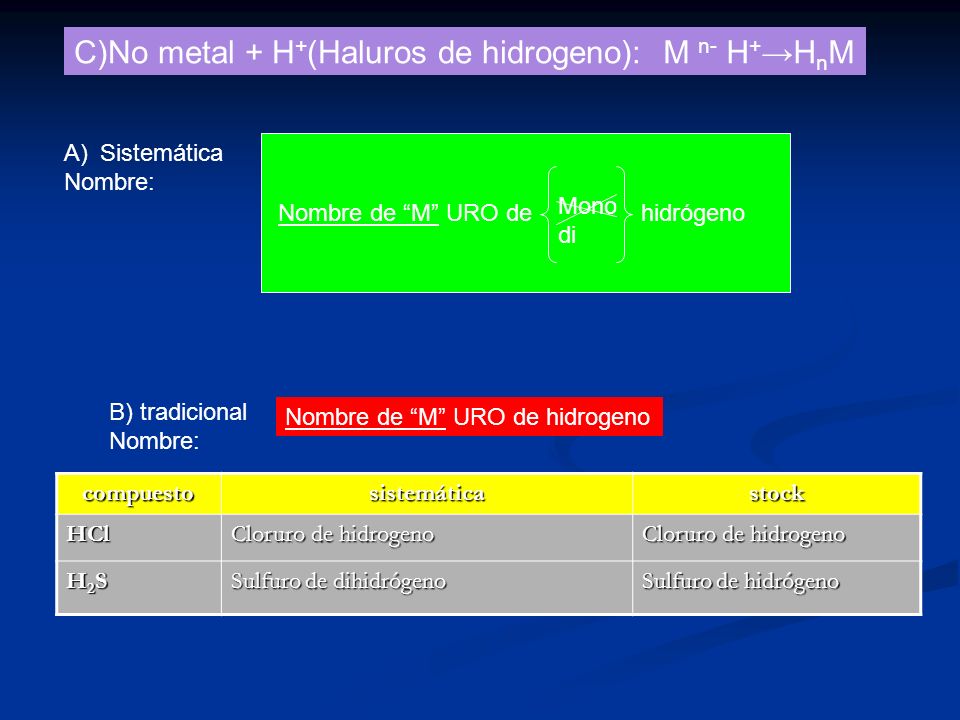 C)No metal + H+(Haluros de hidrogeno): M n- H+→HnM