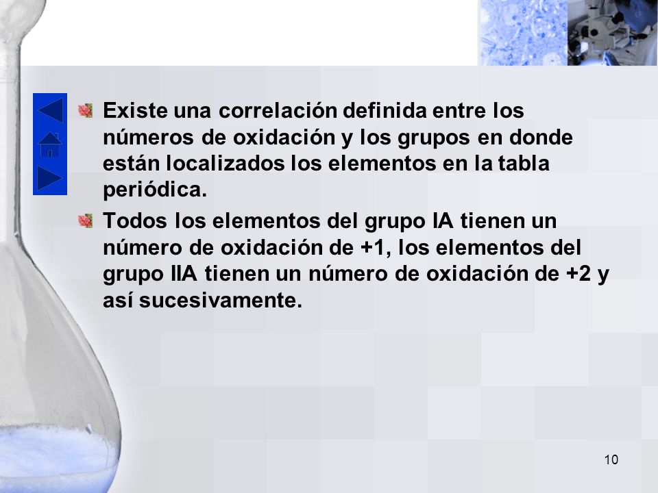 Existe una correlación definida entre los números de oxidación y los grupos en donde están localizados los elementos en la tabla periódica.