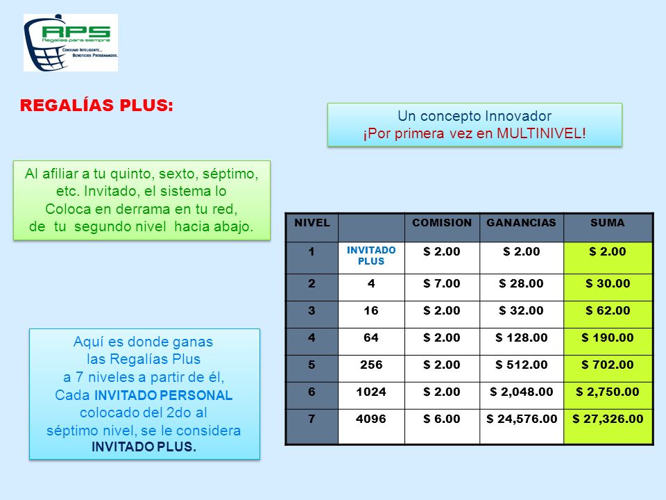 REGALÍAS PLUS: Un concepto Innovador ¡Por primera vez en MULTINIVEL!