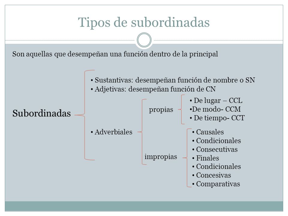 Tipos de subordinadas Subordinadas