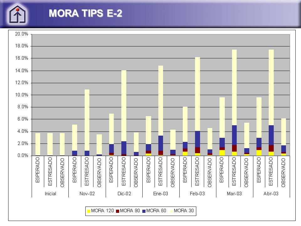 MORA TIPS E-2