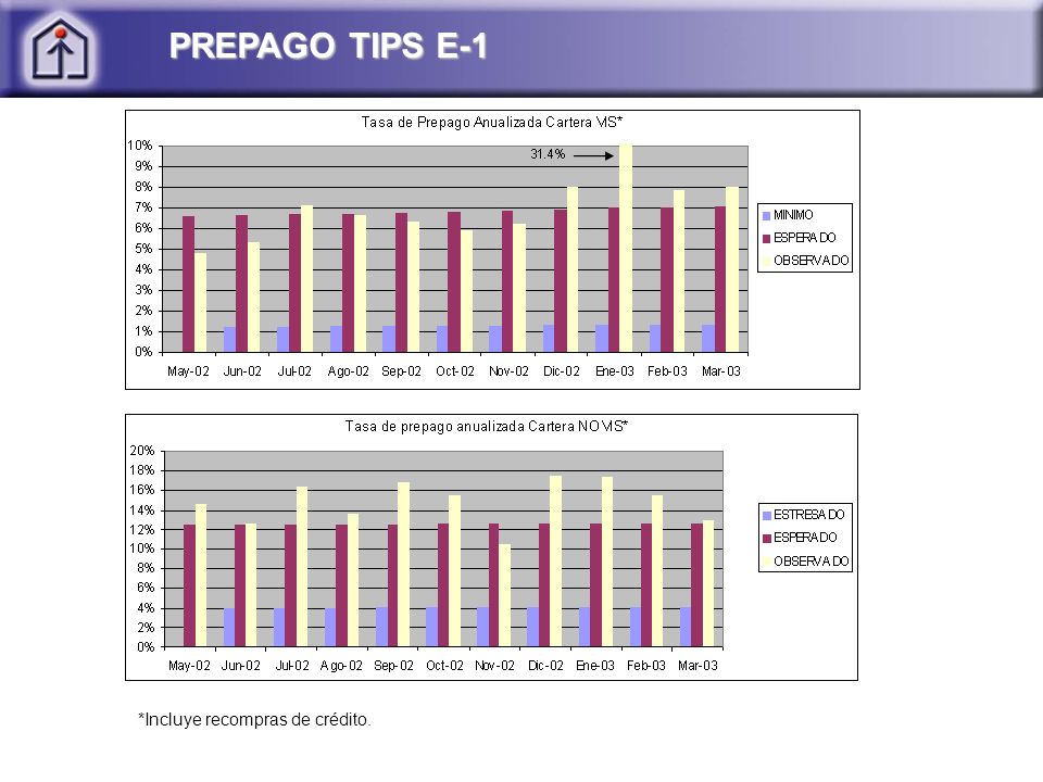 PREPAGO TIPS E-1 *Incluye recompras de crédito.