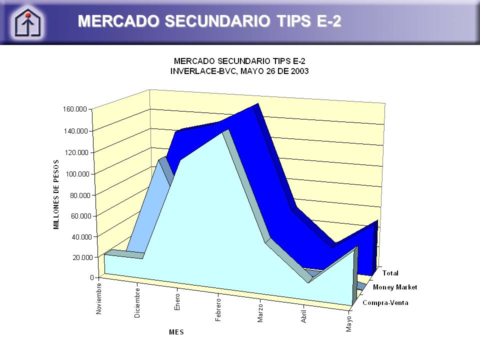 MERCADO SECUNDARIO TIPS E-2