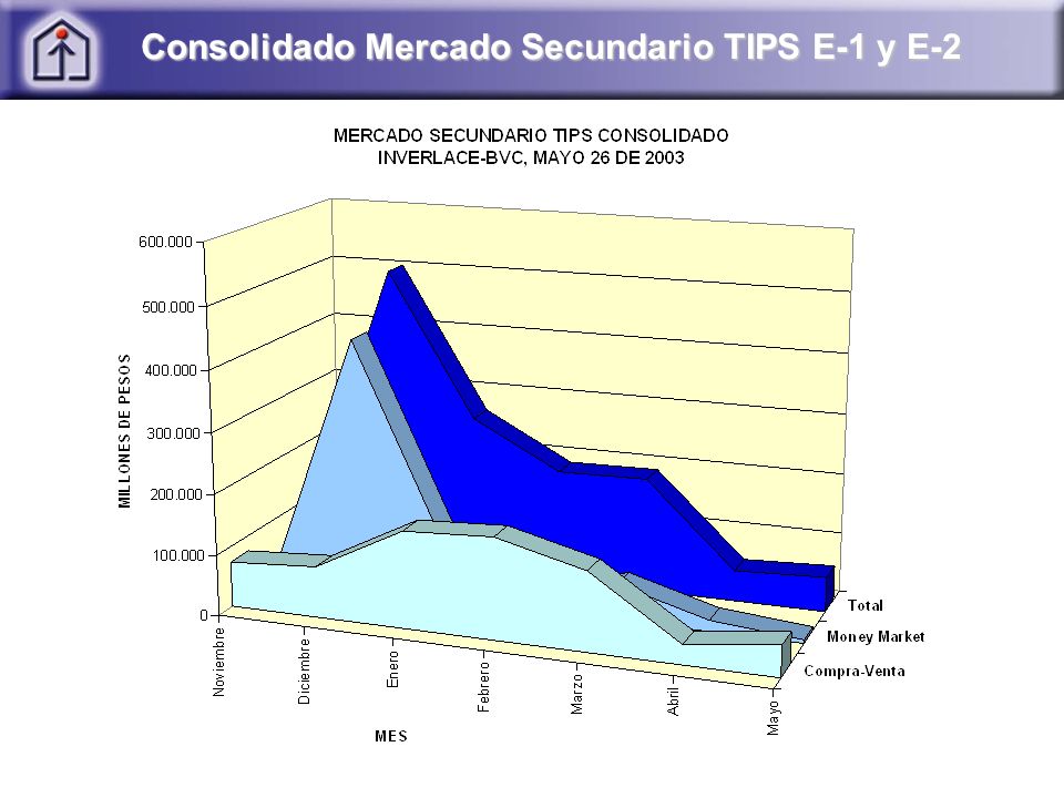 Consolidado Mercado Secundario TIPS E-1 y E-2