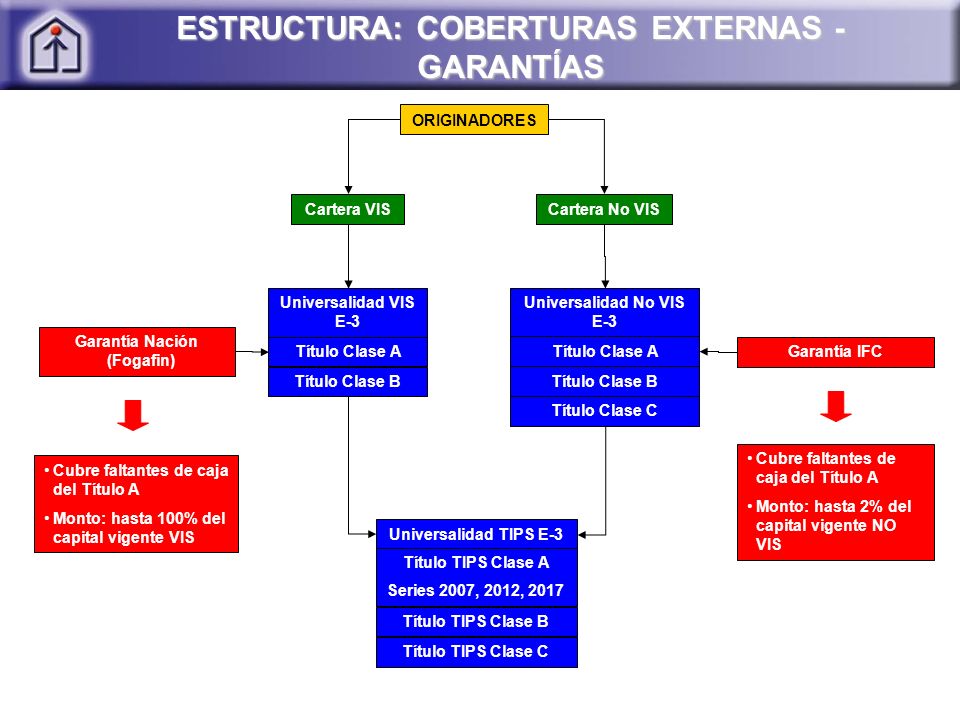 ESTRUCTURA: COBERTURAS EXTERNAS - GARANTÍAS