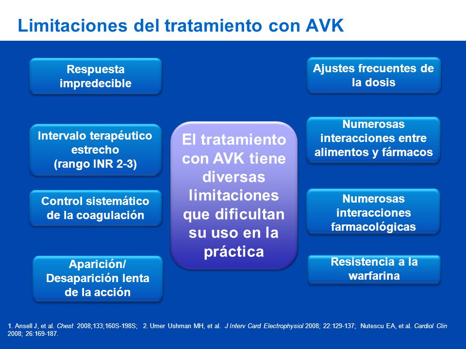 Limitaciones del tratamiento con AVK
