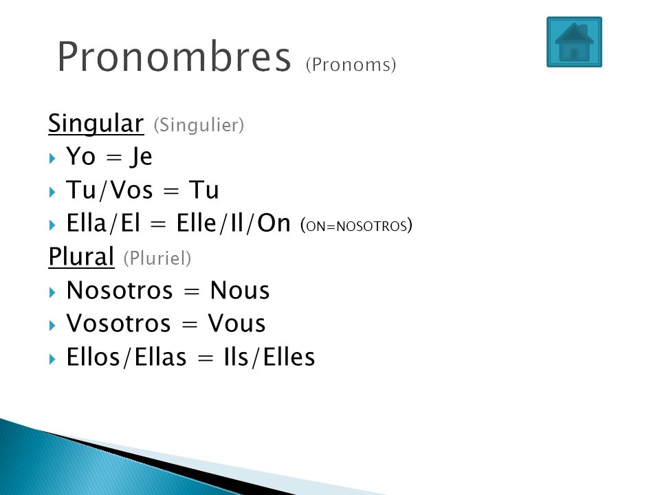 Pronombres (Pronoms) Singular (Singulier) Yo = Je Tu/Vos = Tu