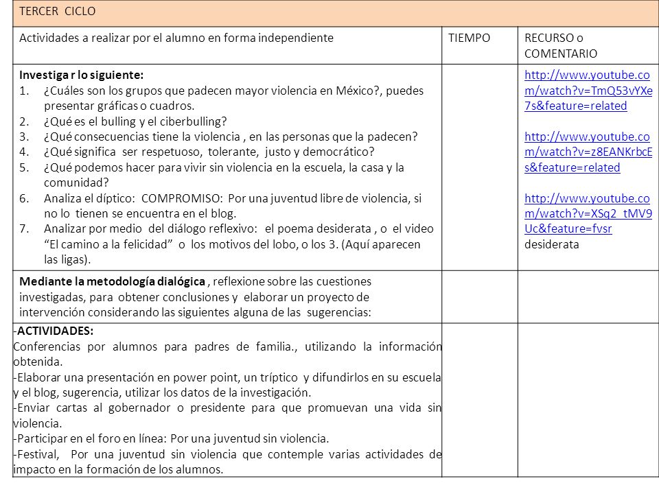 TERCER CICLO Actividades a realizar por el alumno en forma independiente. TIEMPO. RECURSO o COMENTARIO.