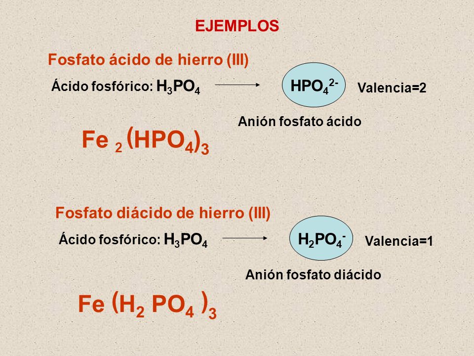 ( Fe HPO4 ) ( ) Fe H2 PO4 EJEMPLOS Fosfato ácido de hierro (III)