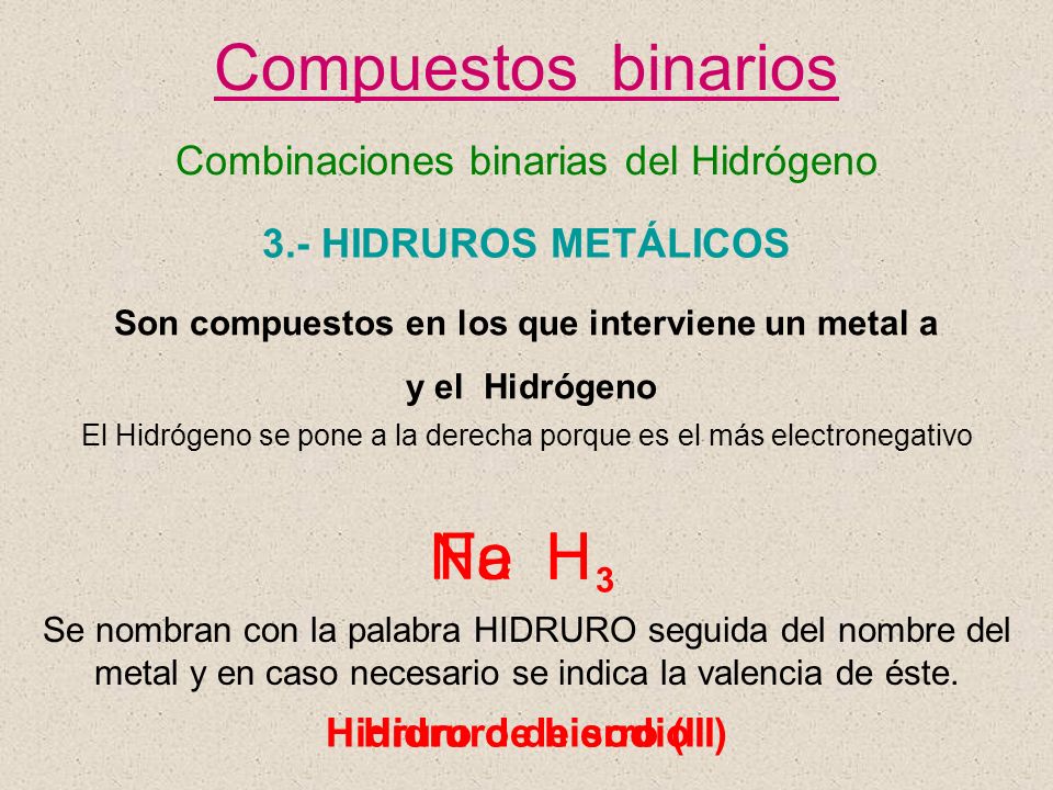 Compuestos binarios Na Fe H H Combinaciones binarias del Hidrógeno