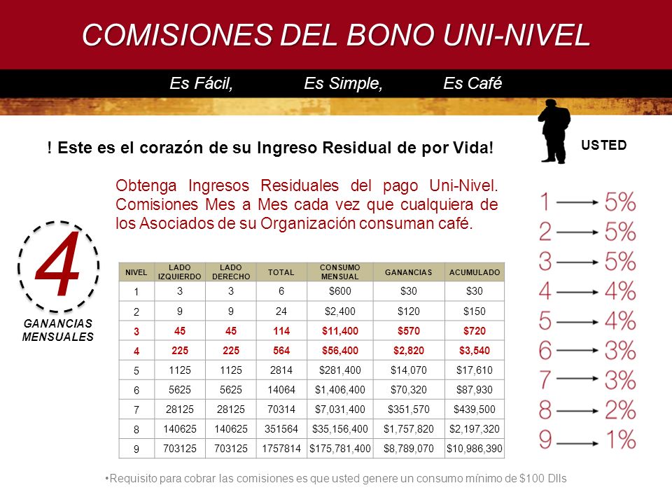 ! Este es el corazón de su Ingreso Residual de por Vida!