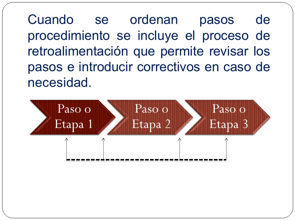 Cuando se ordenan pasos de procedimiento se incluye el proceso de retroalimentación que permite revisar los pasos e introducir correctivos en caso de necesidad.