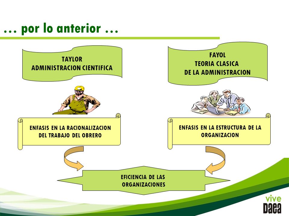 … por lo anterior … FAYOL TAYLOR TEORIA CLASICA