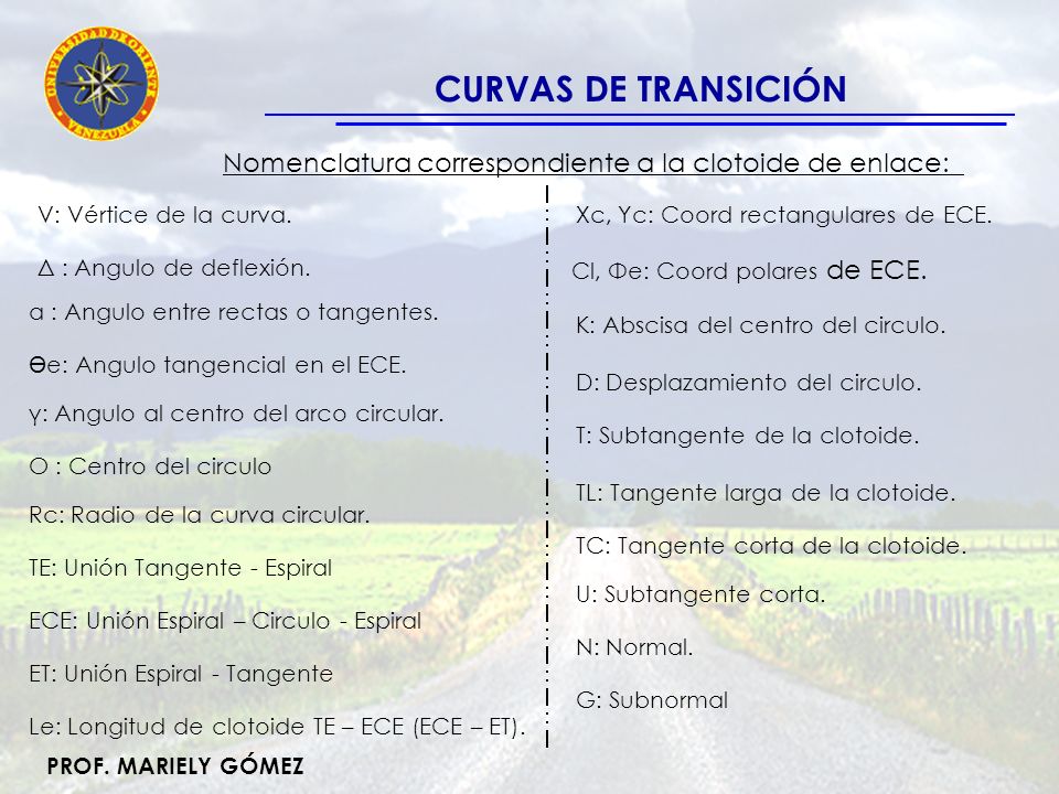 CURVAS DE TRANSICIÓN Nomenclatura correspondiente a la clotoide de enlace: V: Vértice de la curva.