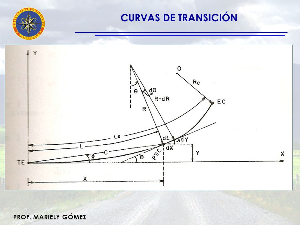 CURVAS DE TRANSICIÓN