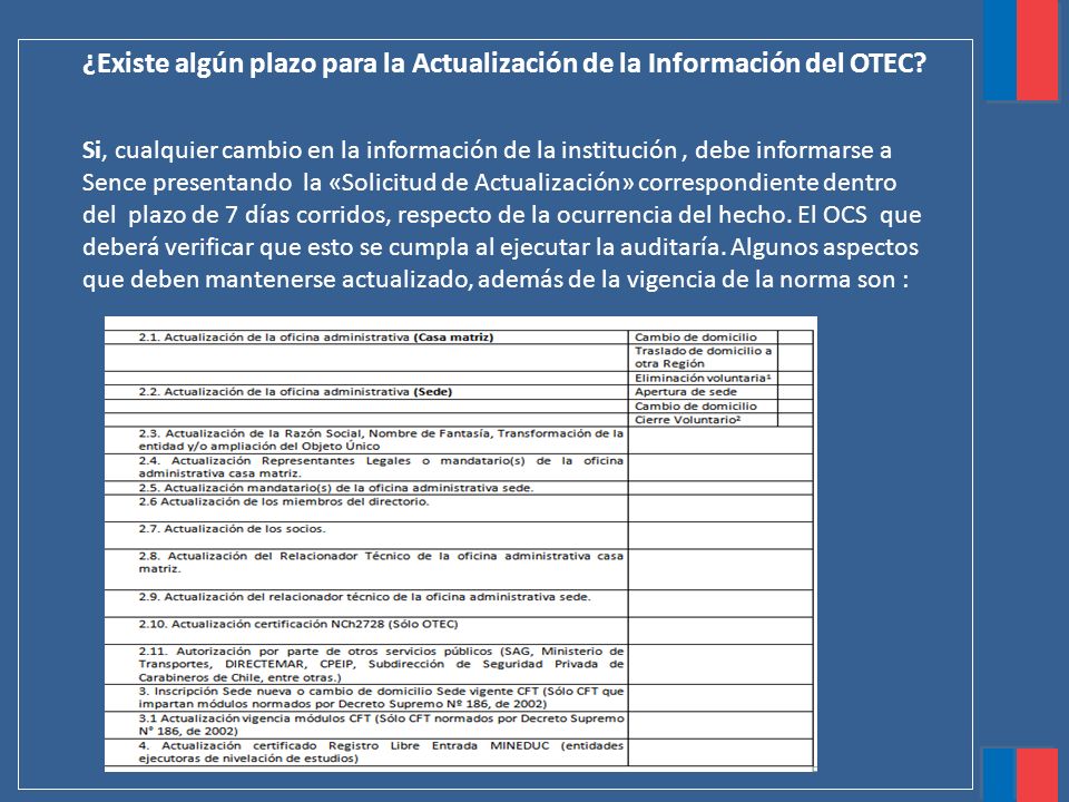 ¿Existe algún plazo para la Actualización de la Información del OTEC