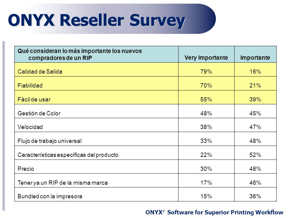 ONYX Reseller Survey Qué consideran lo más importante los nuevos compradores de un RIP. Very Importante.