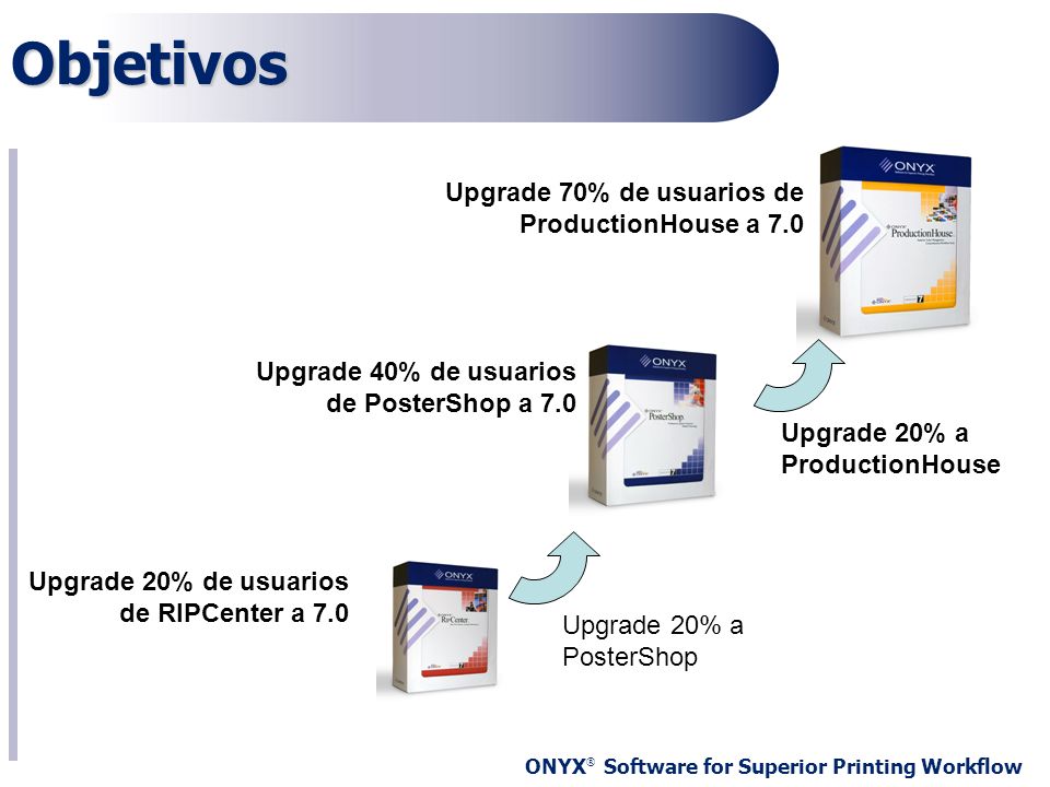 Objetivos Upgrade 70% de usuarios de ProductionHouse a 7.0