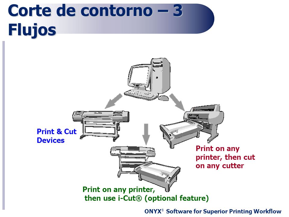Corte de contorno – 3 Flujos