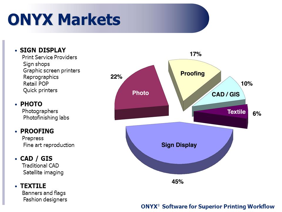 ONYX Markets Sign shops Graphic screen printers Reprographics