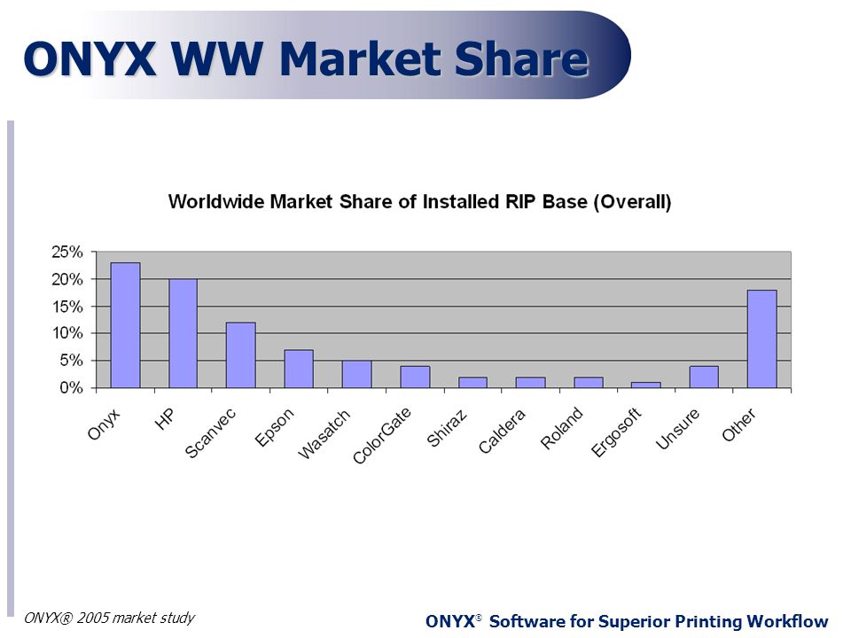 ONYX WW Market Share ONYX® Software for Superior Printing Workflow