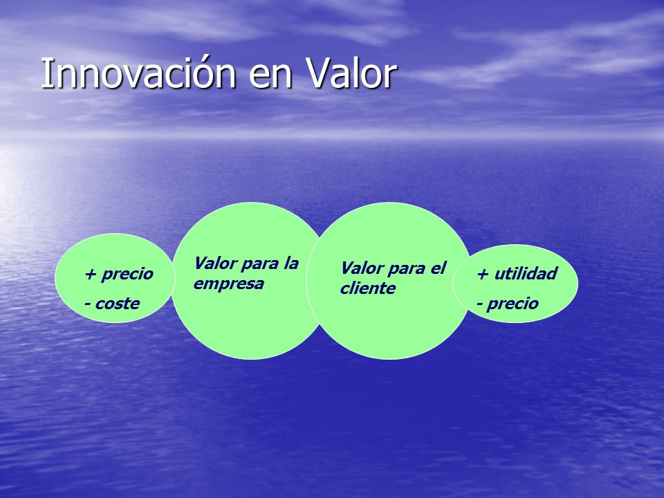 Innovación en Valor Valor para la empresa Valor para el cliente