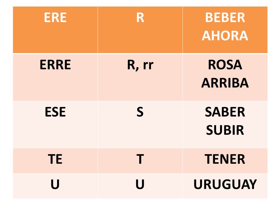 ERE R BEBER AHORA ERRE R, rr ROSA ARRIBA ESE S SABER SUBIR TE T TENER U URUGUAY
