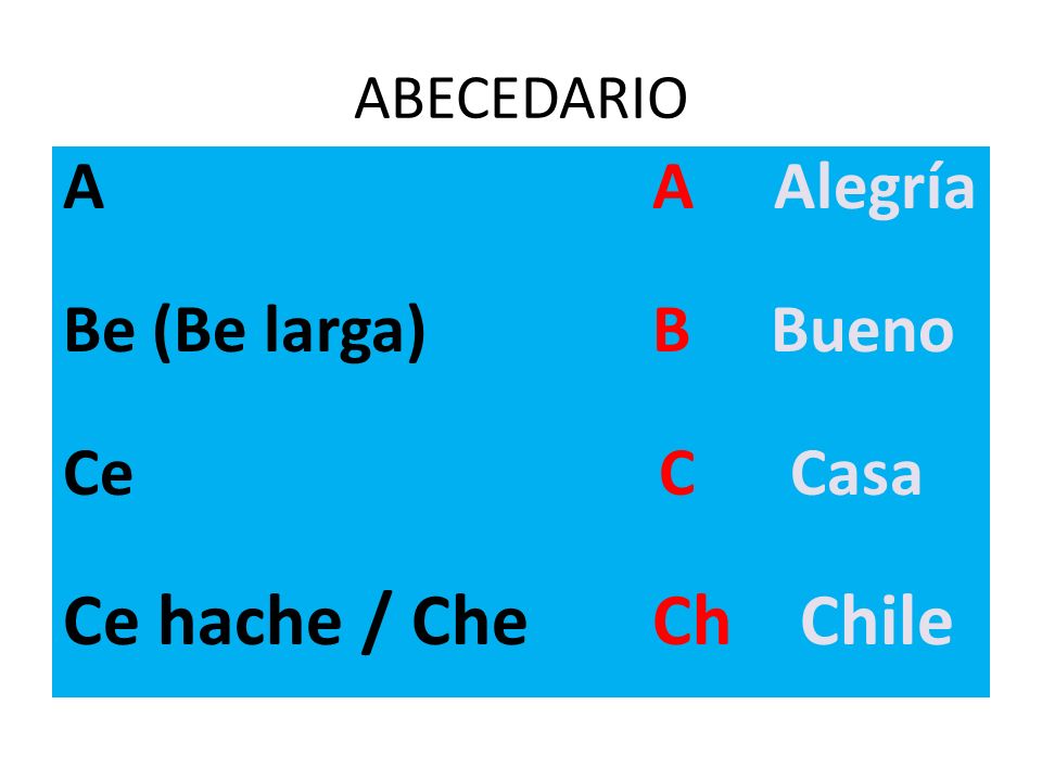 Ce hache / Che Ch Chile A A Alegría Be (Be larga) B Bueno Ce C Casa