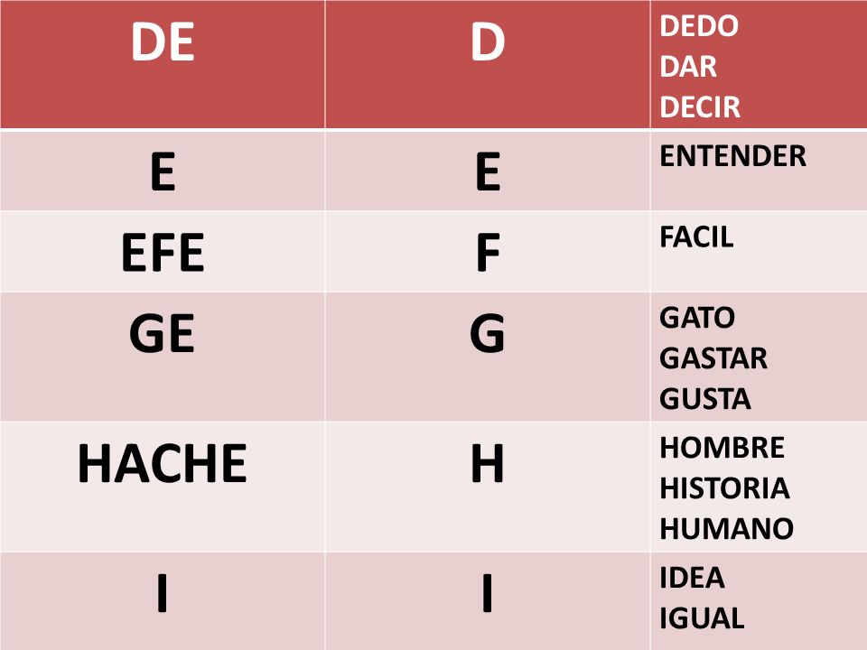 DE D E EFE F GE G HACHE H I DEDO DAR DECIR ENTENDER FACIL GATO GASTAR