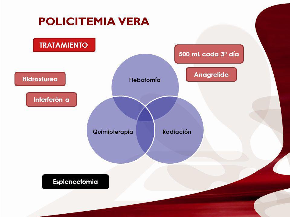POLICITEMIA VERA TRATAMIENTO 500 mL cada 3° día Anagrelide Hidroxiurea