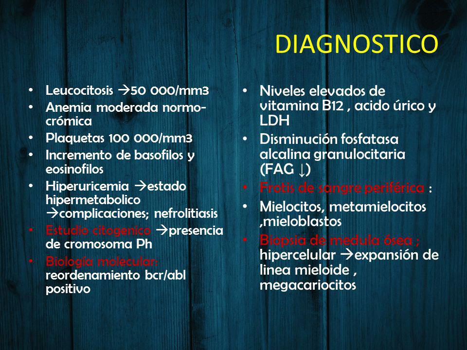 DIAGNOSTICO Niveles elevados de vitamina B12 , acido úrico y LDH
