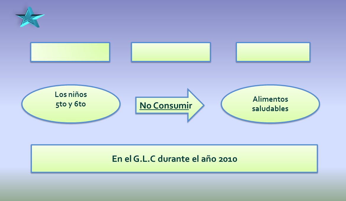 No Consumir En el G.L.C durante el año 2010