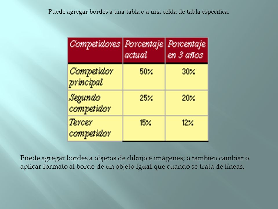 Puede agregar bordes a una tabla o a una celda de tabla específica.
