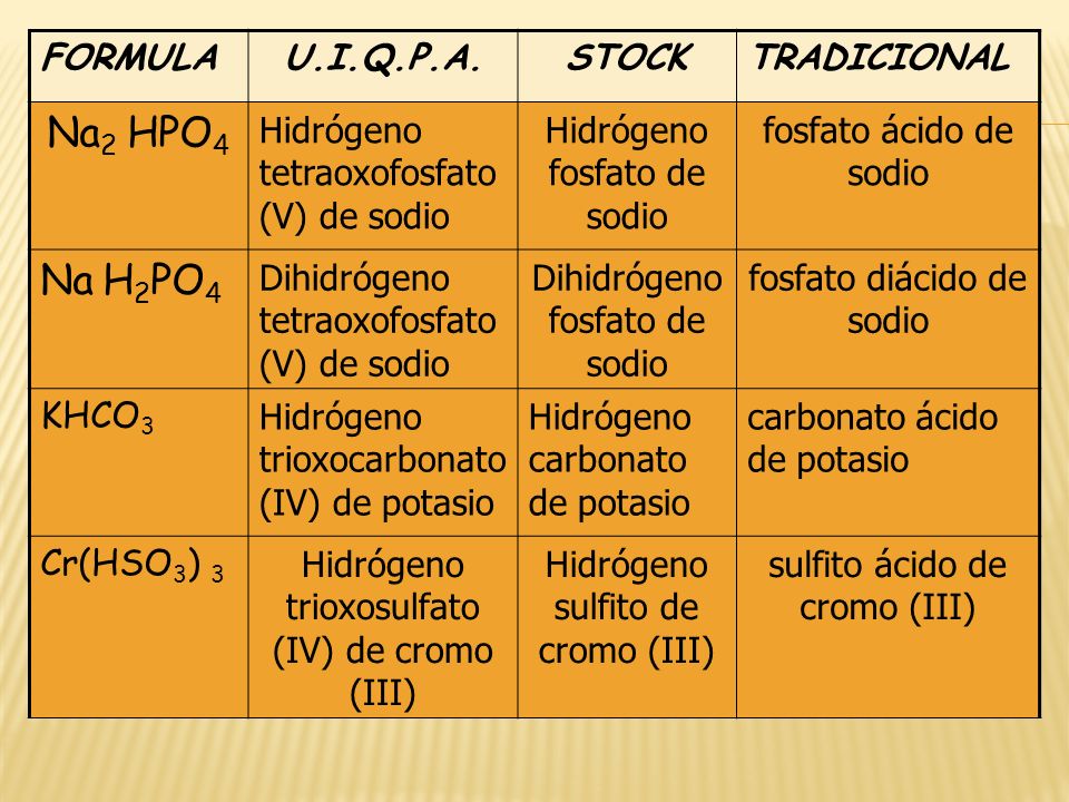 Na2 HPO4 Na H2PO4 FORMULA U.I.Q.P.A. STOCK TRADICIONAL