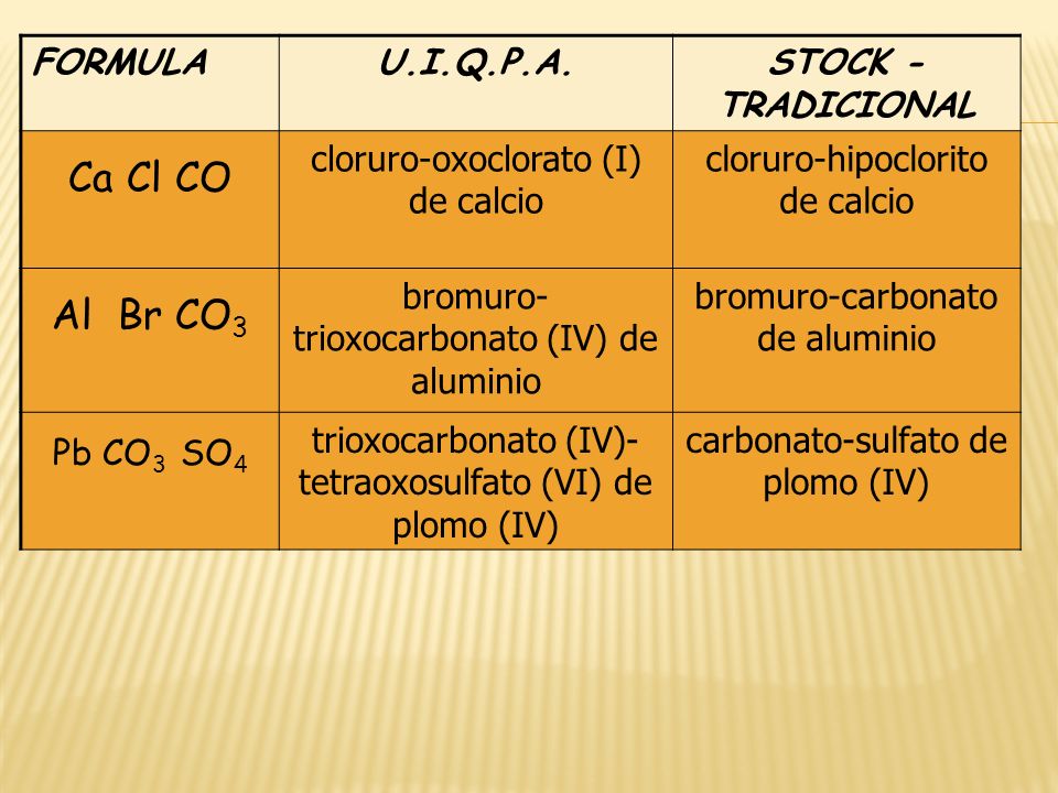 Ca Cl CO Al Br CO3 FORMULA U.I.Q.P.A. STOCK - TRADICIONAL