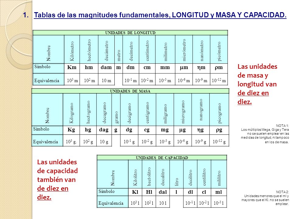 Las unidades de masa y longitud van de diez en diez.