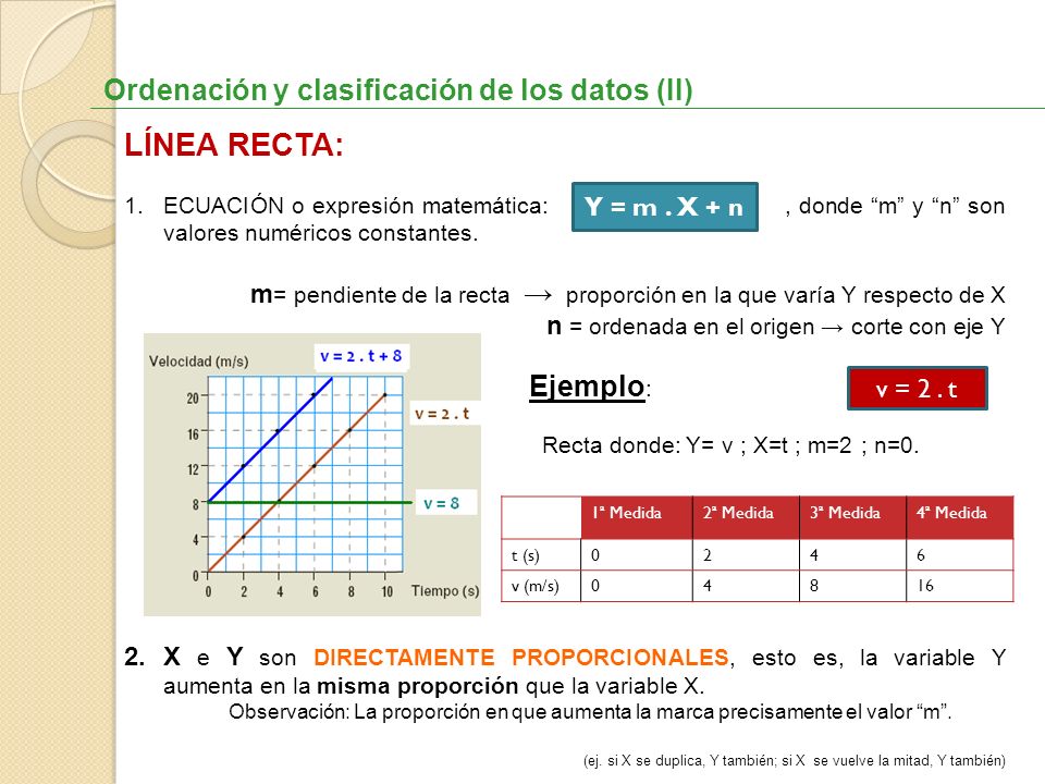 LÍNEA RECTA: Ordenación y clasificación de los datos (II) Ejemplo: